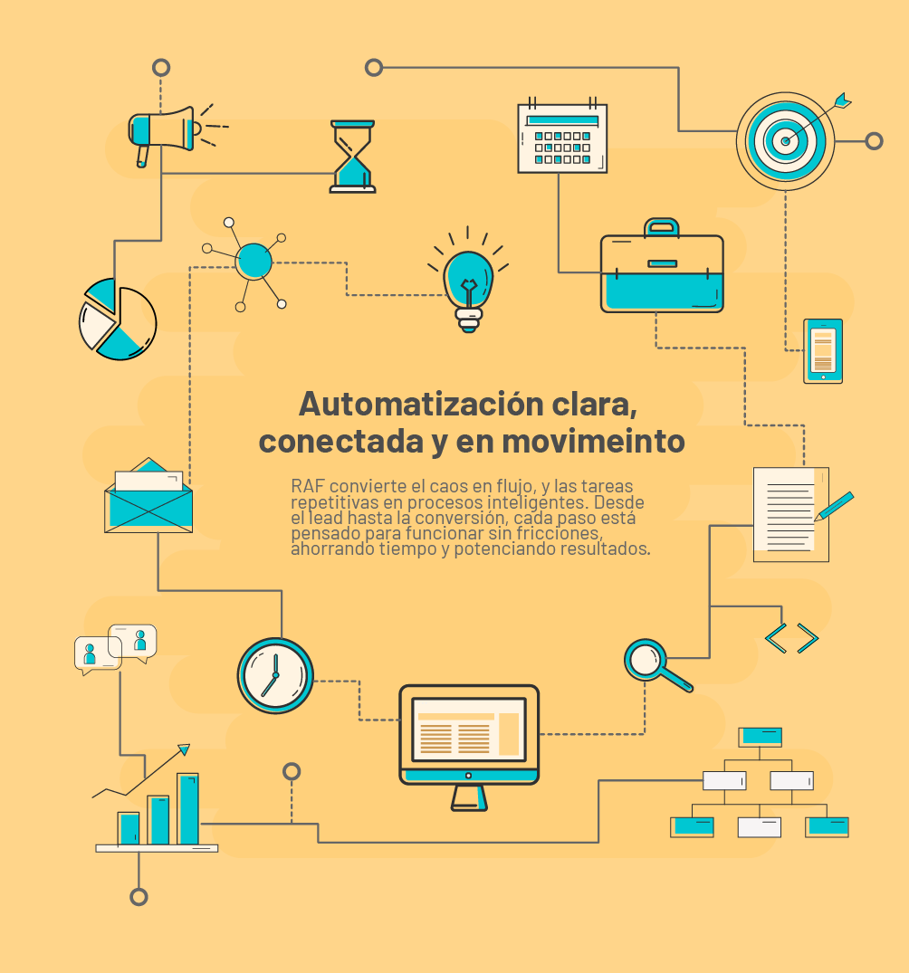 Automatización
